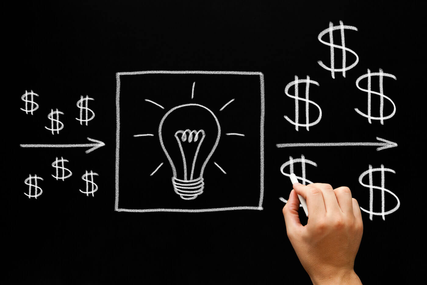 ROI de la transformación digital: Cómo medirlo