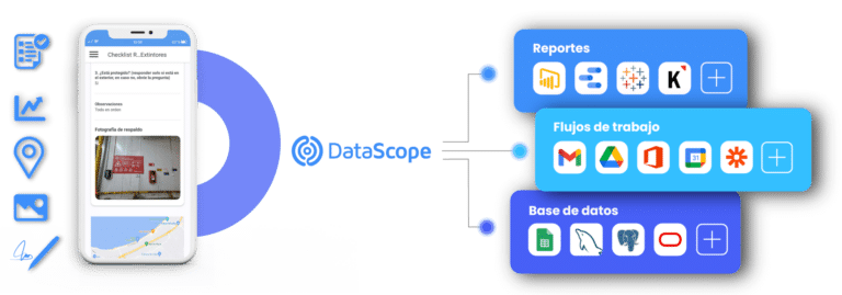 Funcionalidades para recolectar datos | DataScope