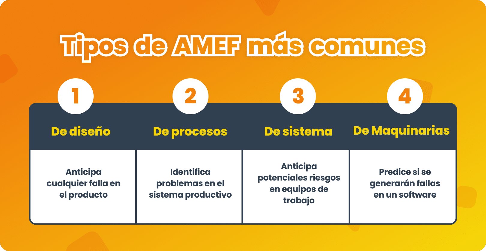 Método AMEF - Herramienta Para Análisis De Fallas