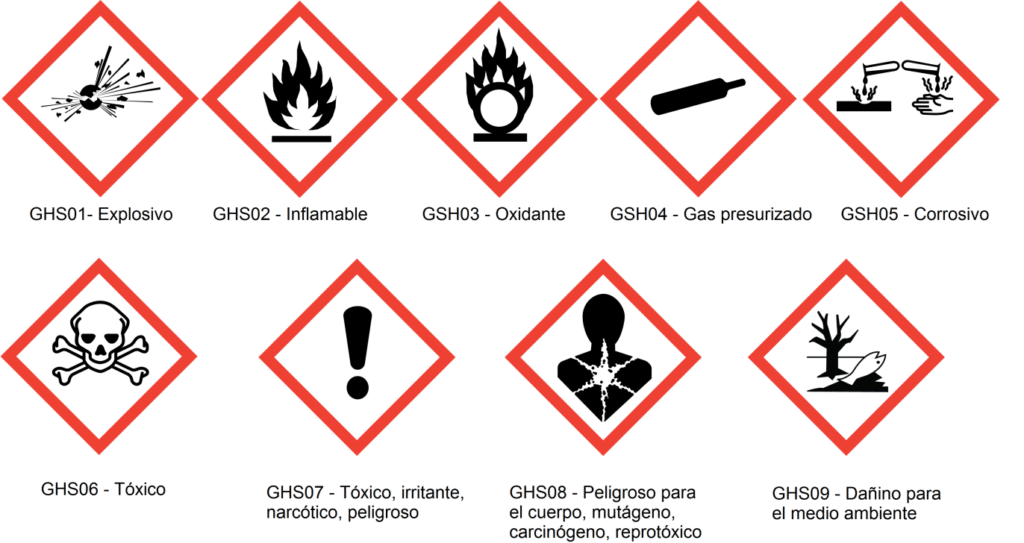 Pictogramas del Sistema Globalmente Armonizado