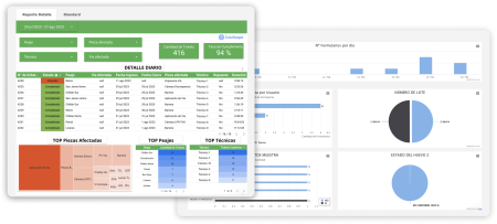 dashboards 2